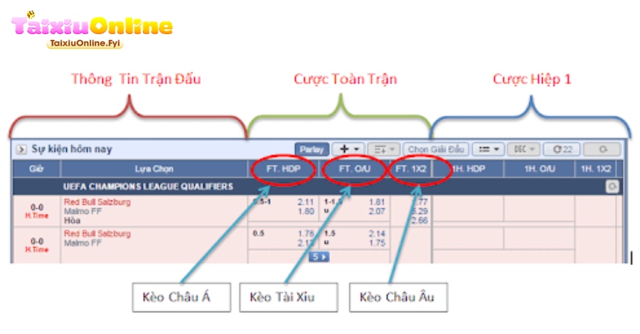 Kèo Tài xỉu đối với nhiều người chính là công cụ kiếm tiền dễ dàng