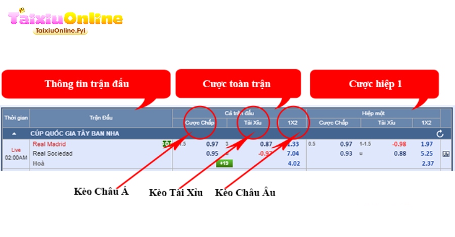 Tỷ lệ cược, kèo nhà cái đều có mục đích chung là phản ánh cơ hội thắng của các đội bóng